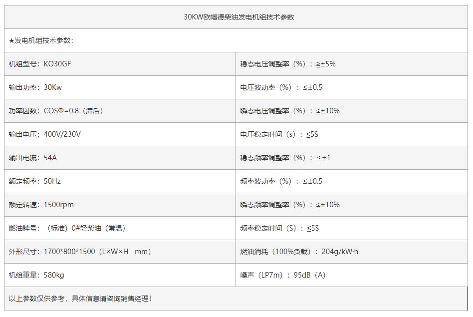 30KW欧幔德发电机组-1.jpg